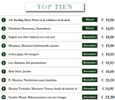 Rinie Maas uit Princenhage bij Breda heeft succes met zijn boek Janske 2007